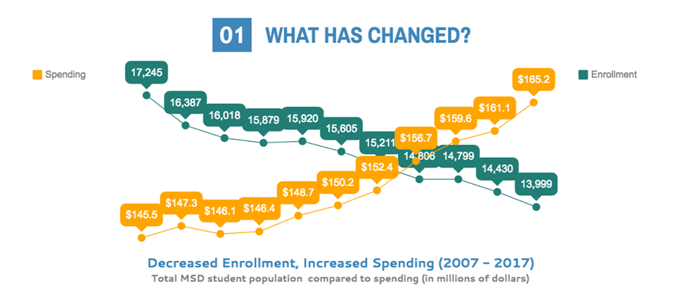 Manchester School District: Perpetuating a Status Queue