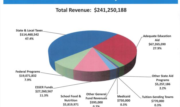 Proposed Manchester School Budget:  A proposal with no claimants